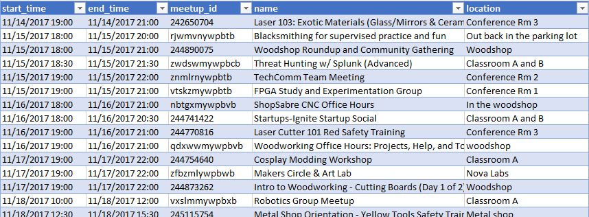 Screenshot of converted event data in spreadsheet format with columns for start time, end time, Meetup ID, event name, and location