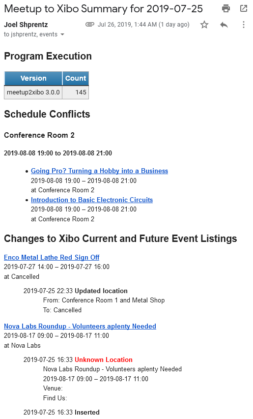 Screenshot showing part of a daily email summary of meetup2xibo logs